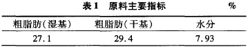 原料主要指標