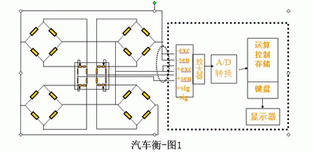 \ 電子汽車衡原理圖(糧食輸送機(jī)網(wǎng)站供應(yīng))